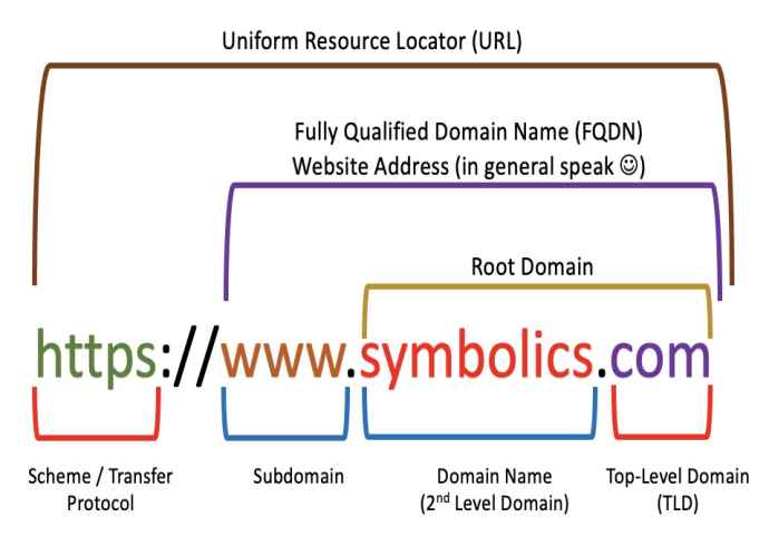 What is a domain name?