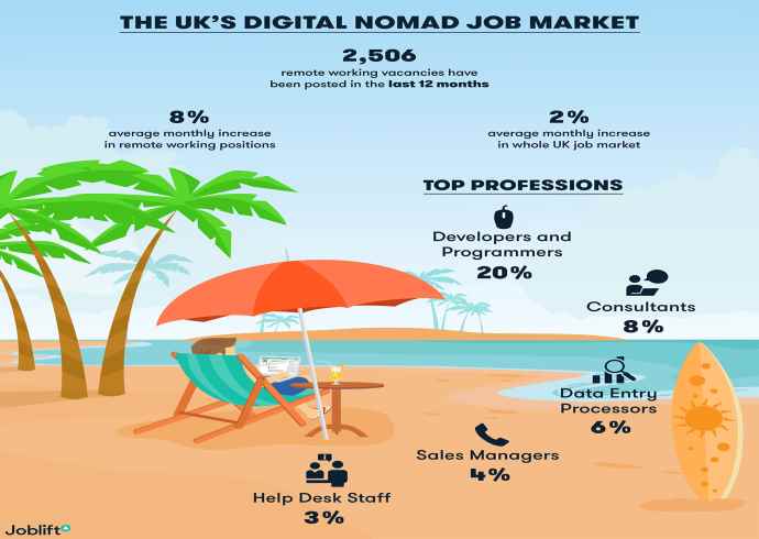 What is a digital nomad
