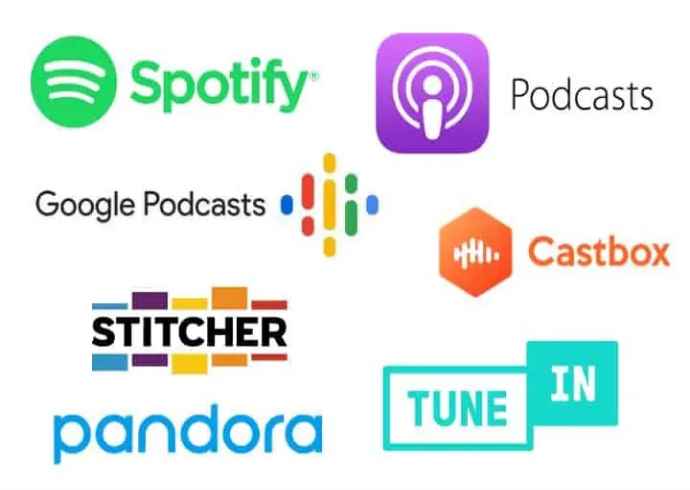 What is a podcasting platform?