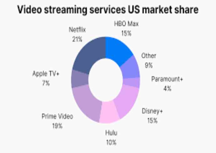 What is a streaming service?