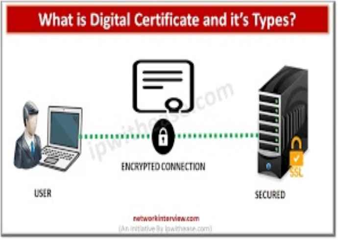What is a digital certificate?