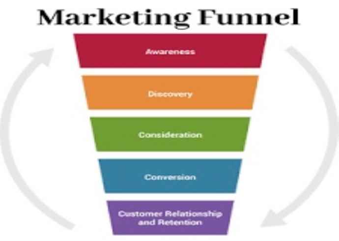 What is a digital marketing funnel?
