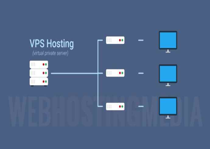 What is a virtual private server?