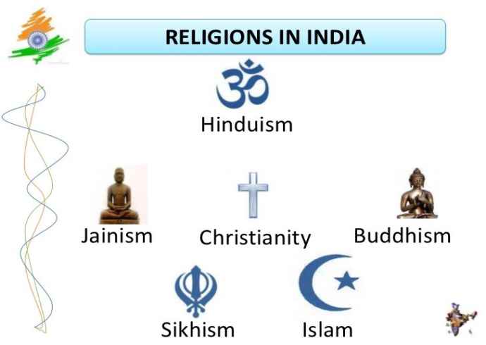 What are the major religions practiced in India?