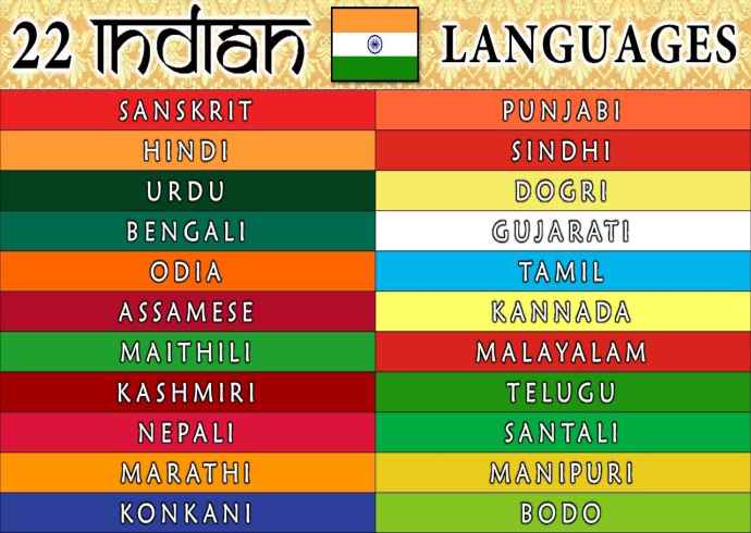 What are the major languages spoken in India?