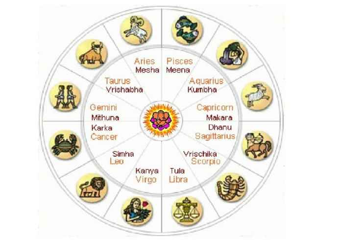 What is the traditional Indian system of astrology called?